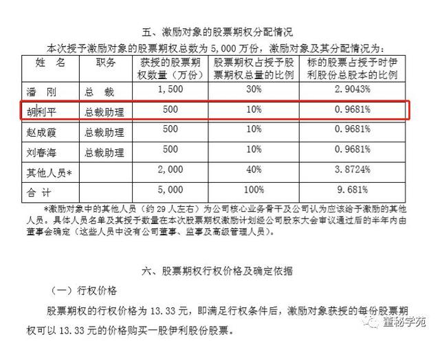 上任13年身家超19亿年薪358万，伊利股份“励志”董秘胡利平辞职了