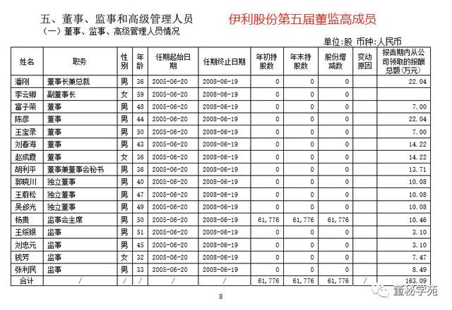 上任13年身家超19亿年薪358万，伊利股份“励志”董秘胡利平辞职了